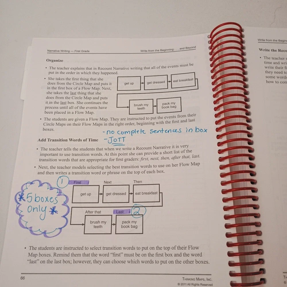 Write from the Beginning and Beyond -Narrative by Jane Buckner, Spiral Bound PB